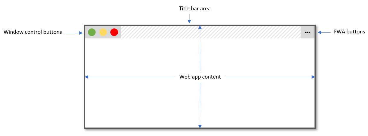 Illustration einer PWA, die auf einem Desktop mit der Window Controls Overlay-Funktion installiert ist, mit Fensterschaltflächen, ohne Titelleiste und Webinhalten, die das gesamte Fenster überspannen