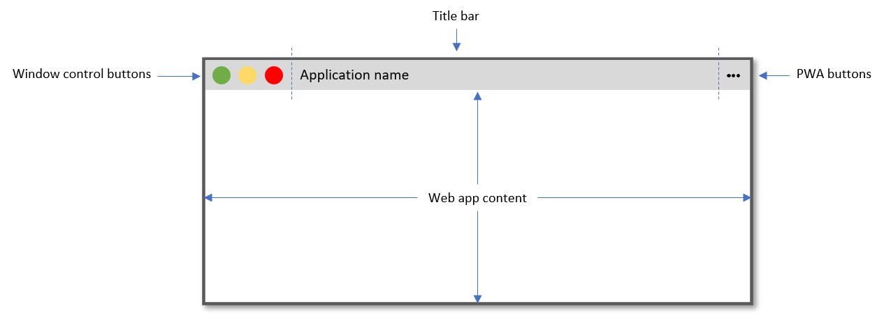 Illustration einer PWA, die auf einem Desktop installiert ist, mit Fensterschaltflächen, einer Titelleiste und darunter liegenden Webinhalten